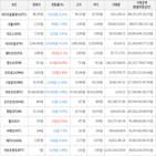 보이,가상화폐,상승세