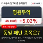 영원무역,시각,거래량