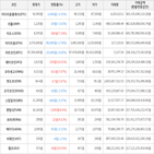 보이,가상화폐,상승세,하락세