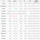 보이,가상화폐,거래,상승세