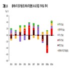 수요,증가,올해,에너지,전망,석탄,신한울