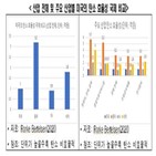 대미,미국,수출,탄소,기업,보고서,한국