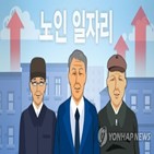 일자리,증가,감소,제조업,임금근로,등에,가장,작년,정부