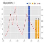 에이디테크놀로지,계약