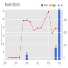 티에스아이,기사