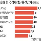 성장률,한은,올해,증가율,접종