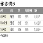 스팩,상장,주가,합병,상한가,매수,연속