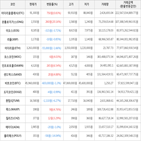 보이,가상화폐,상승세