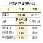 항체,코로나19,확인,보유