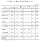 금리,포인트,대출