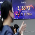 상승,코스피