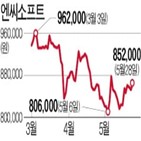 엔씨소프트,매출,게임,주가