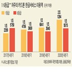 카드론,고신용자,차주,규제,금리,대출,총량