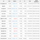 보이,가상화폐,상승세