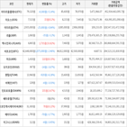 보이,가상화폐,거래