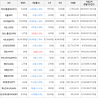 가상화폐,보이,거래,하락세