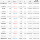 보이,가상화폐,거래