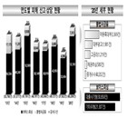 신고,피해,불법,보이스피싱,상담,사금융,유사수신