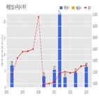 계약,태영건설,기사