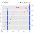 SK가스,기사,수주공시