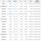 보이,가상화폐,상승세