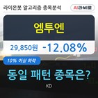 엠투,하락,거래량