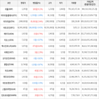 보이,가상화폐,상승세