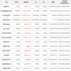 가상화폐,거래,보이