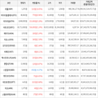 가상화폐,보이,상승세,거래