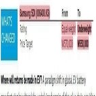 배터리,시장,삼성