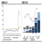 인수,부담,장금상선의,흥아해운