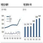 신용등급,SK렌터카,이후,한국신용평가
