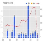 현대미포조선,계약