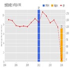 쌍용정보통신,기사