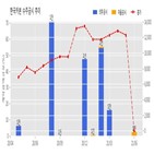 한국카본,기사