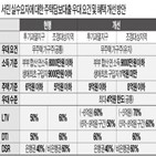 한도,대출,적용,5억,이하,확대,6억