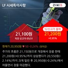 순매수,기관