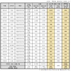 재산,시세,아파트,신고,구청장,부동산