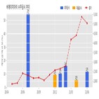 에이치아이,체결,기사