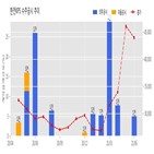 한전,기사