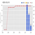 씨앤티85,계약,길성자원