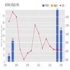 아이,계약,기사