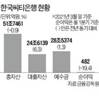 씨티은행,고객,매각,금리,관계자,씨티카드,씨티