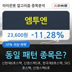 엠투,시각