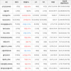 보이,가상화폐,거래