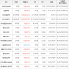 보이,가상화폐,상승세