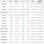 보이,가상화폐,거래