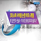 슈퍼,사이클,반도체,이후,비트코인,테슬라,시각,가격,예상,집중