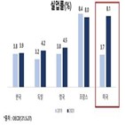 고용유지지원금,한경연,올해,연장