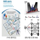 박사,활동,빅데이터